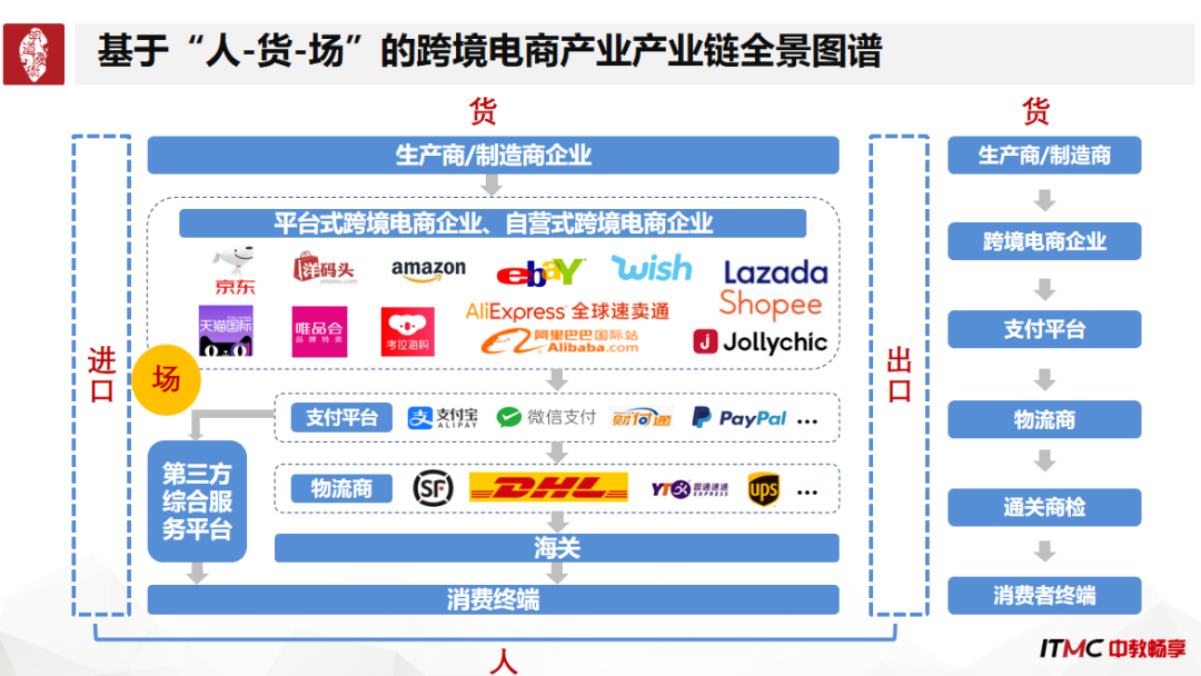 以赛促学 以赛促教 以赛促建 | 2021年“ITMC杯”全国跨境电子商务技能大赛圆满收官