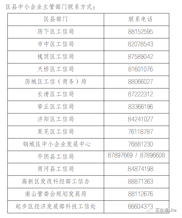 关于组织申报济南市2022年度市级“专精特新”中小企业的通知(图1) 图片