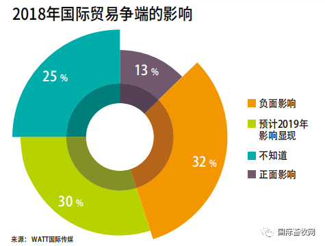 2019家禽营养与饲料调查报告:抗生素减停带来持续挑战 2019家禽营养与饲料调查报告:抗生素减停带来持续挑战