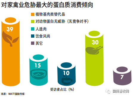 2019家禽营养与饲料调查报告:抗生素减停带来持续挑战 2019家禽营养与饲料调查报告:抗生素减停带来持续挑战