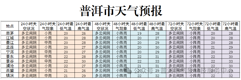 2024年07月06日 普洱周边天气