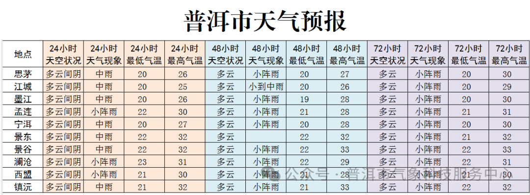 2024年06月01日 普洱天气