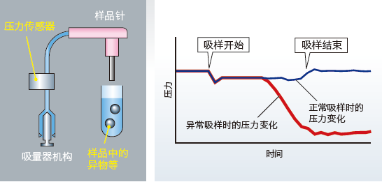 日立生化分析仪怎么样罗氏、雅培、贝克曼等大厂生化分析仪战力大盘点_https://www.jmylbn.com_新闻资讯_第10张