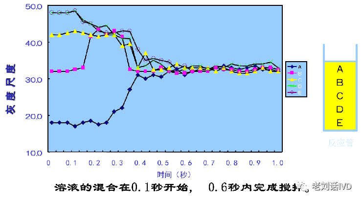 日立生化 怎么样罗雅贝西、日立、安图、迈瑞各大厂生化分析仪战力大盘点！_https://www.jmylbn.com_新闻资讯_第5张