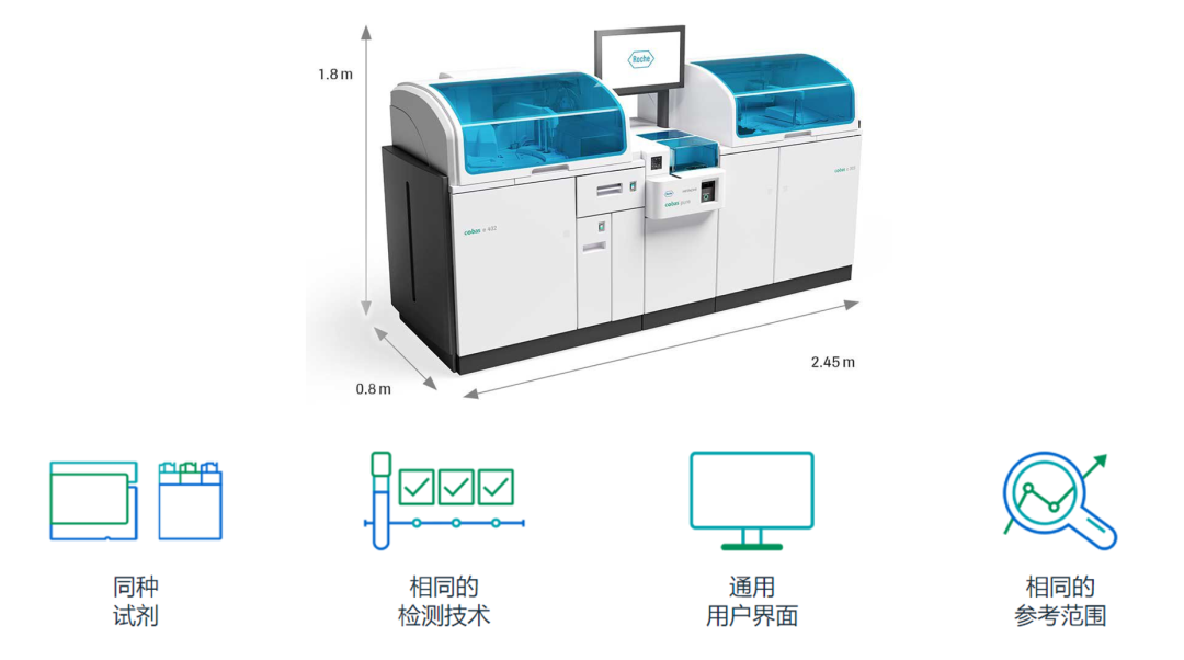 什么是雅培免疫罗氏，雅培，迈瑞等生化免疫一体机大盘点_https://www.jmylbn.com_新闻资讯_第5张