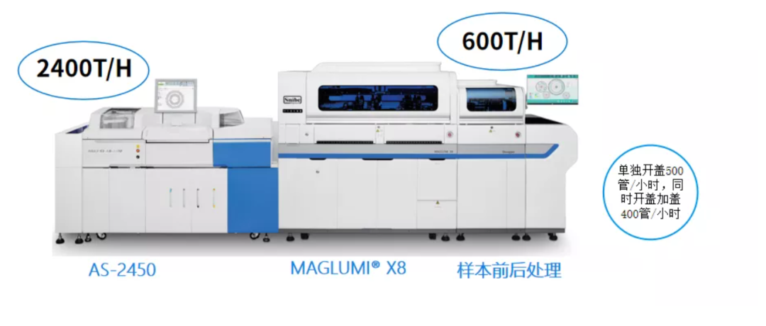 什么是雅培免疫罗氏，雅培，迈瑞等生化免疫一体机大盘点_https://www.jmylbn.com_新闻资讯_第13张