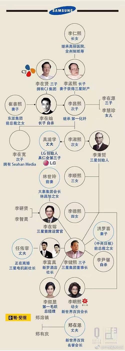 三星爱情故事与燕郊绝恋 为什么名媛都爱保安和司机 高能e蓓子 微信公众号文章阅读 Wemp