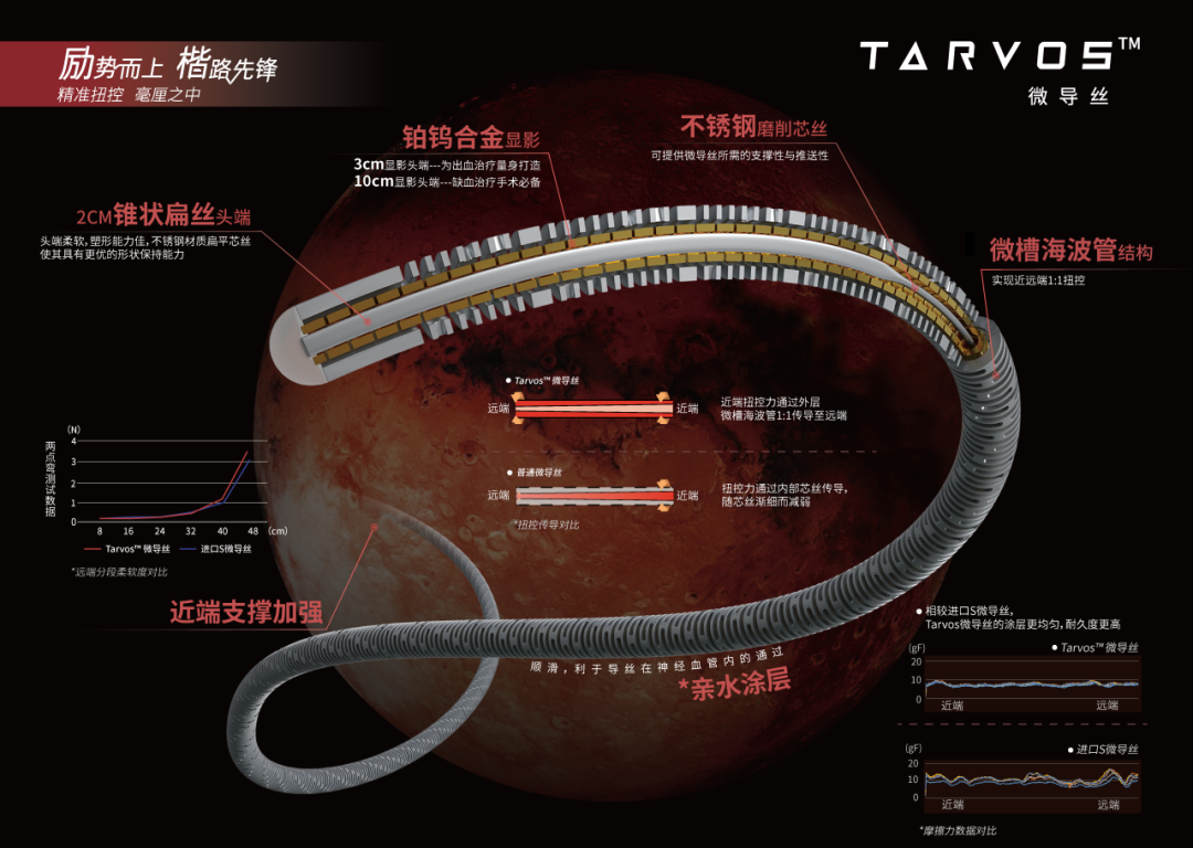 动脉长鞘怎么置入有励可说｜Locaste 088励楷长鞘及Tarvos微导丝在右侧大脑中动脉M2段取栓术中的应用_https://www.jmylbn.com_新闻资讯_第25张