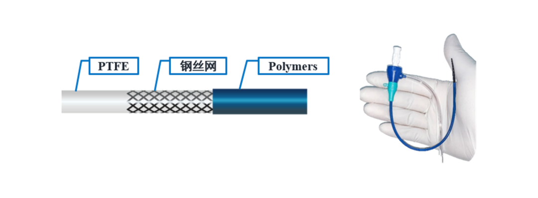 血管鞘是什么器械宝典2.0丨埃普特Braidin™ II血管鞘组_https://www.jmylbn.com_新闻资讯_第8张