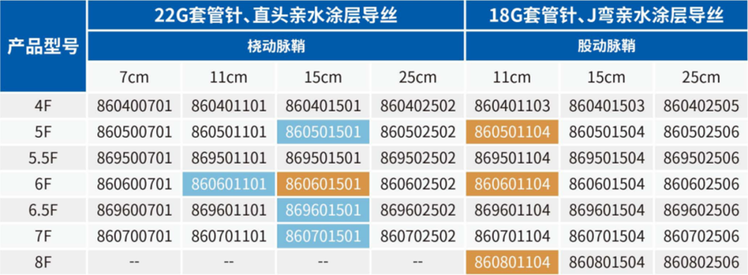 血管鞘是什么器械宝典2.0丨埃普特Braidin™ II血管鞘组_https://www.jmylbn.com_新闻资讯_第11张