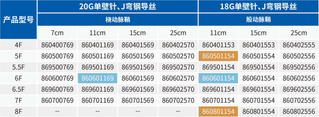 血管鞘是什么器械宝典2.0丨埃普特Braidin™ II血管鞘组_https://www.jmylbn.com_新闻资讯_第12张