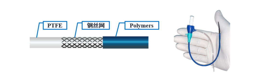 血管鞘是什么器械宝典2.0丨埃普特Braidin™ II血管鞘组_https://www.jmylbn.com_新闻资讯_第10张