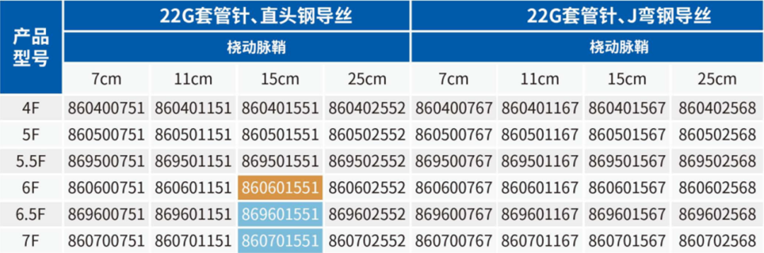 血管鞘是什么器械宝典2.0丨埃普特Braidin™ II血管鞘组_https://www.jmylbn.com_新闻资讯_第13张