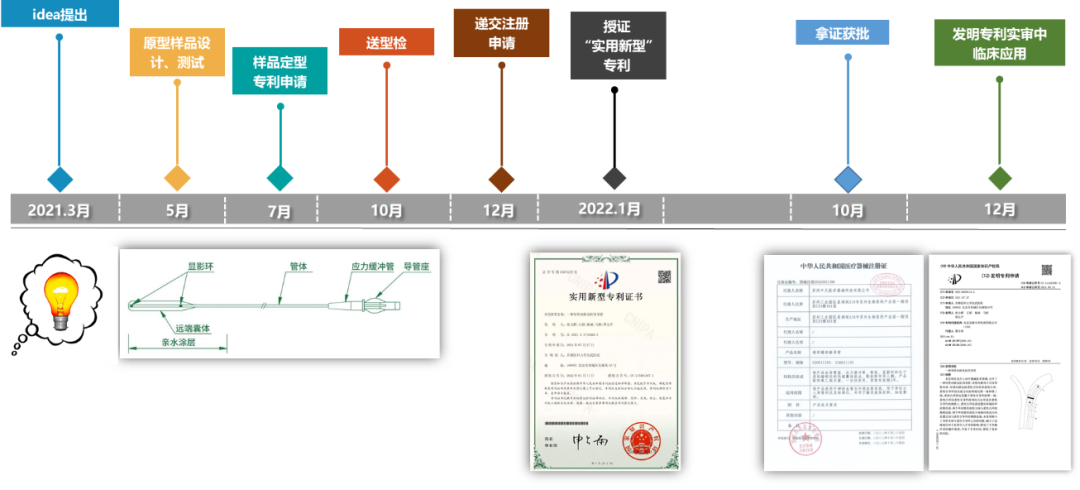 为什么要用到微导管介入面对迂曲  创新循迹导航——导航微导管初体验_https://www.jmylbn.com_新闻资讯_第10张