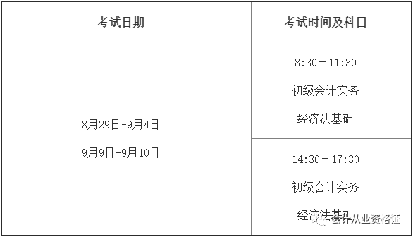 初級(jí)會(huì)計(jì)職稱(chēng)考試報(bào)名時(shí)間2016_管理會(huì)計(jì)初級(jí)報(bào)名時(shí)間_初級(jí)會(huì)計(jì)職稱(chēng)考試報(bào)名時(shí)間2015