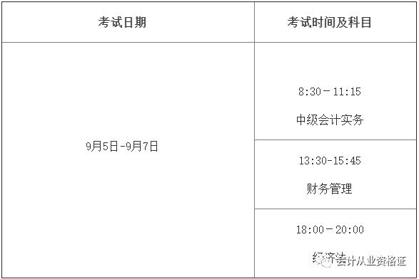 初級(jí)會(huì)計(jì)職稱(chēng)考試報(bào)名時(shí)間2016_初級(jí)會(huì)計(jì)職稱(chēng)考試報(bào)名時(shí)間2015_管理會(huì)計(jì)初級(jí)報(bào)名時(shí)間