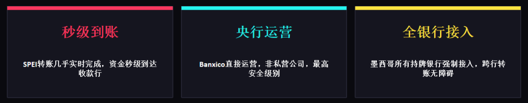 TikTok墨西哥站收款全攻略：SPEI与CLABE佣金提现回国内流程