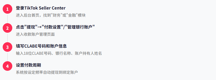 TikTok直播带货佣金怎么收 美区墨西哥站收款提现全攻略