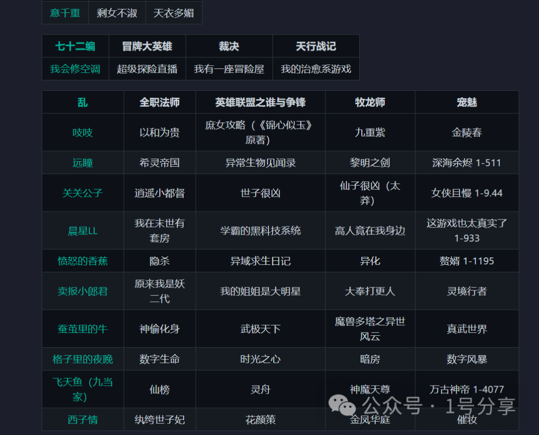 英雄联盟之谁与争锋全文小说网在线看,安利几个小说网站，全网小说免费看，赶紧点赞收..