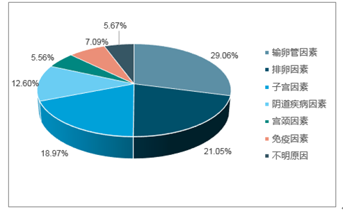 试管婴儿成功率背后的“猫腻”！