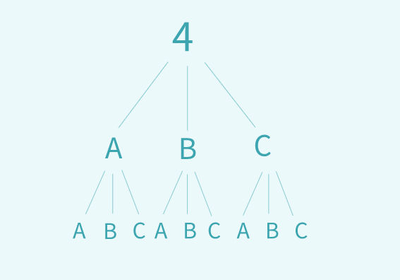 关于胚胎评级看不懂，今天一文解释清楚！