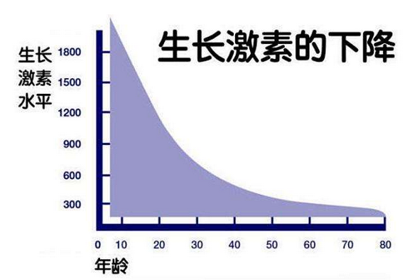 四大措施助力高龄早衰姐妹快速抱娃，了解一下！