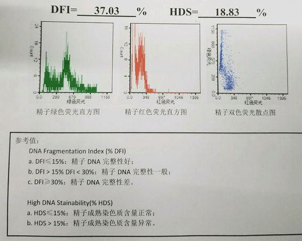 男性与流产无关？这四种情况下反复胎停率极高！