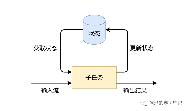 Flink 基于flink 的流式数据实时去重 开发者头条