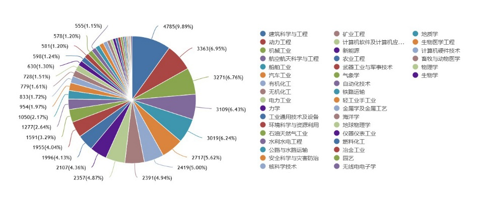 CFD（計算流體力學）在各行業中的應用的圖1