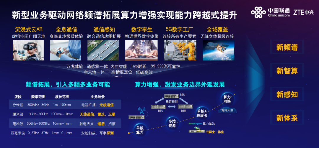 2023mwc上海中兴通讯胡凯伟网联无际融通未来