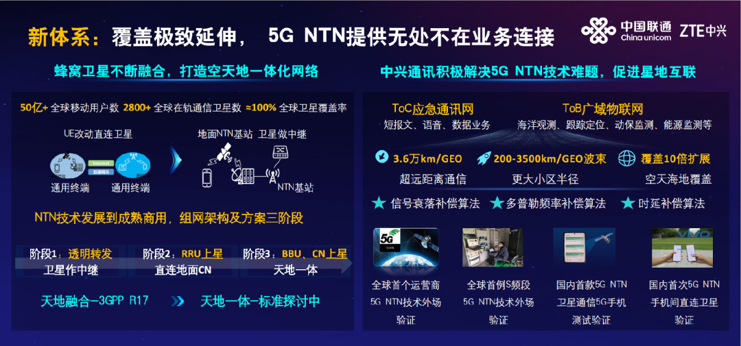 2023mwc上海中兴通讯胡凯伟网联无际融通未来