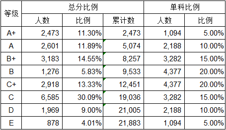 中考查询成绩_柳州中考成绩查询_中考查询成绩2016