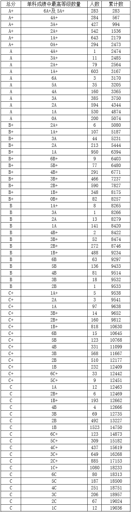 中考查询成绩_柳州中考成绩查询_中考查询成绩2016