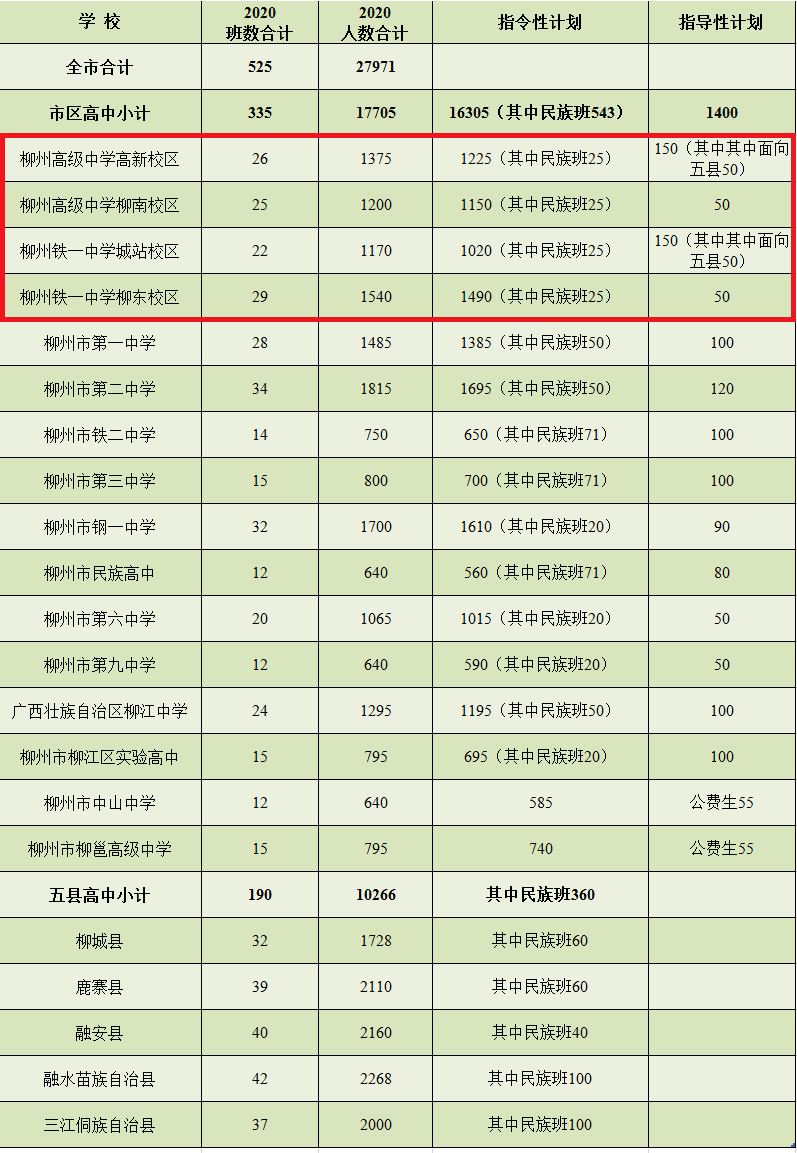 孝感2016中考查询成绩_柳州中考成绩查询_2012年中考查询成绩网址