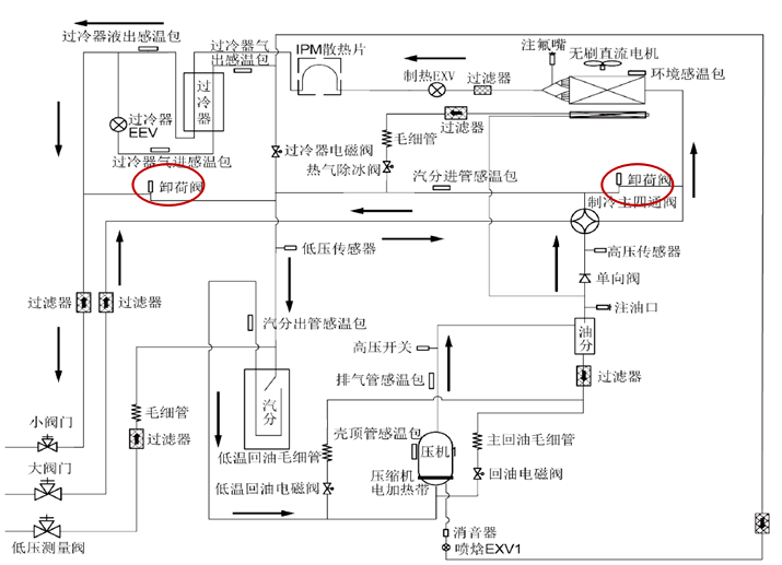 格力中央空調多聯機維修—單向閥,電磁閥,卸荷閥介紹及故障