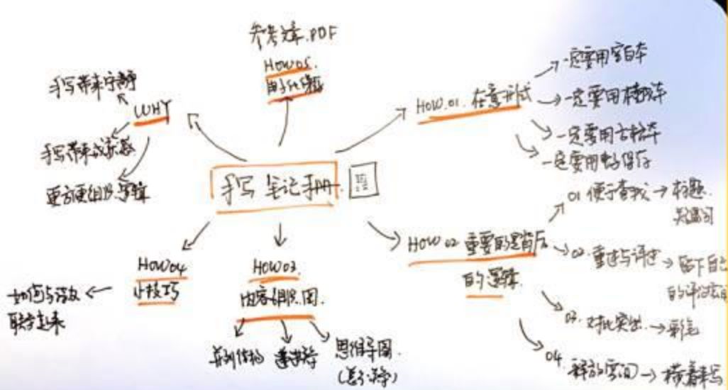 強烈推薦，一盒8年熬成的廣告人專用成長藥 職場 第15張