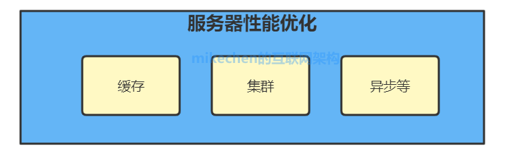 大型网站性能优化全面总结(建议收藏)