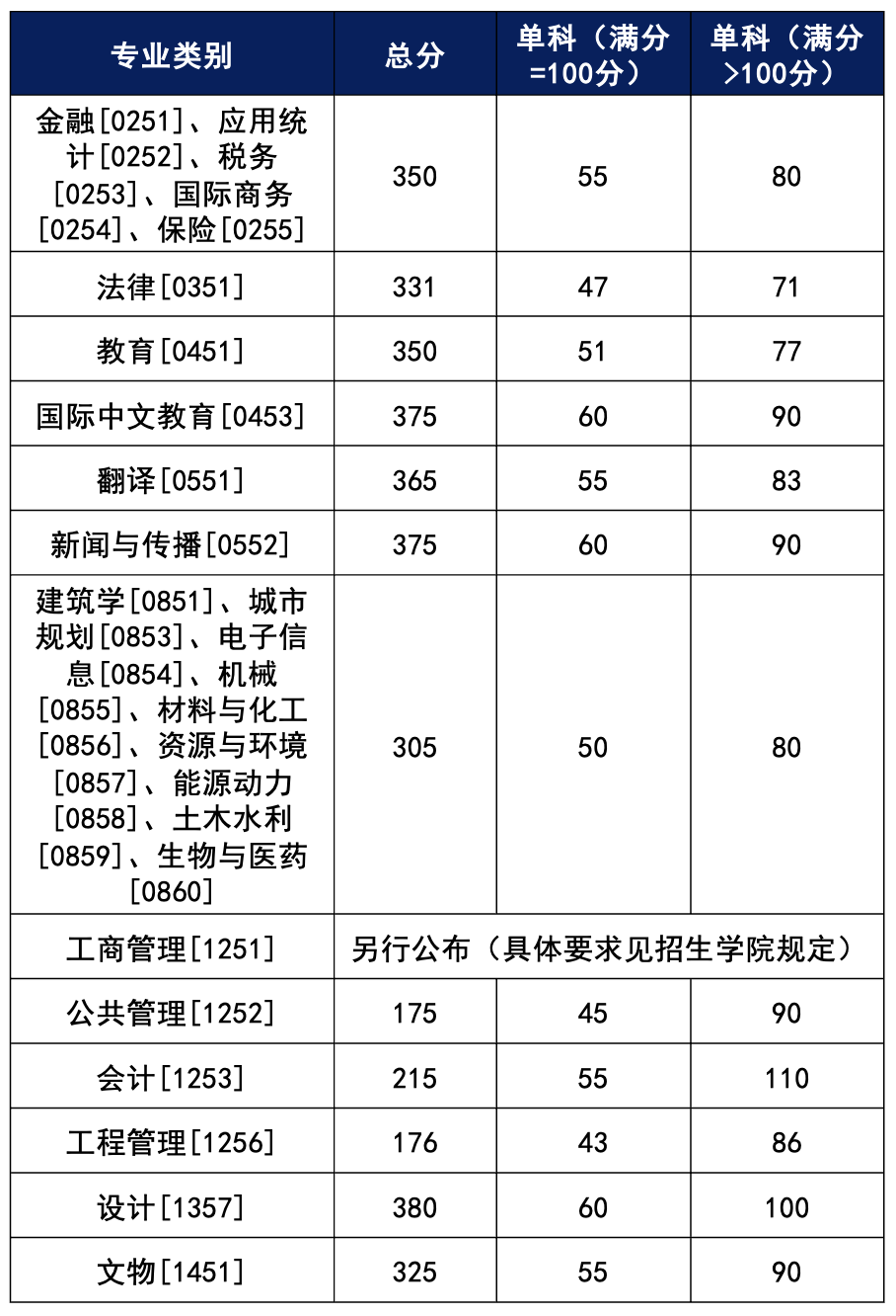 湖南大学研究生院网_湖南大学研究生招生信息系统_湖南大学研究生系统