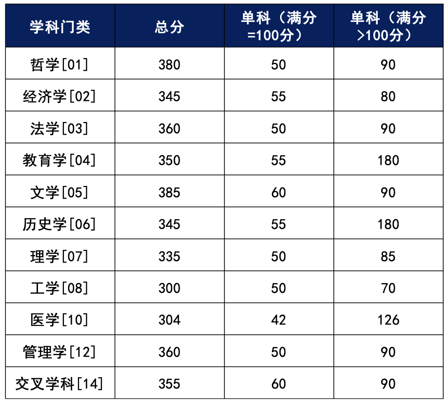 湖南大學研究生招生信息系統_湖南大學研究生院網_湖南大學研究生系統