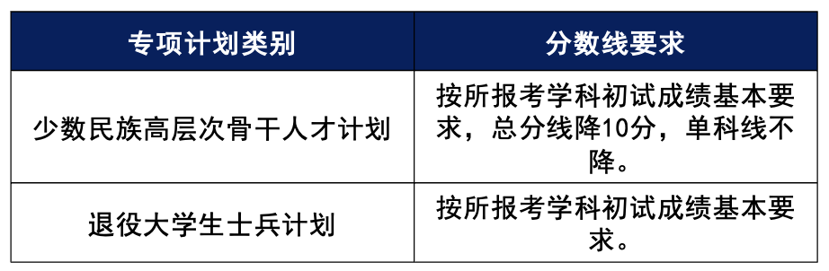 湖南大學研究生院網_湖南大學研究生系統_湖南大學研究生招生信息系統