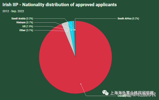 不看后悔（爱尔兰移民人数暴增原因）爱尔兰移民数量，(图4)