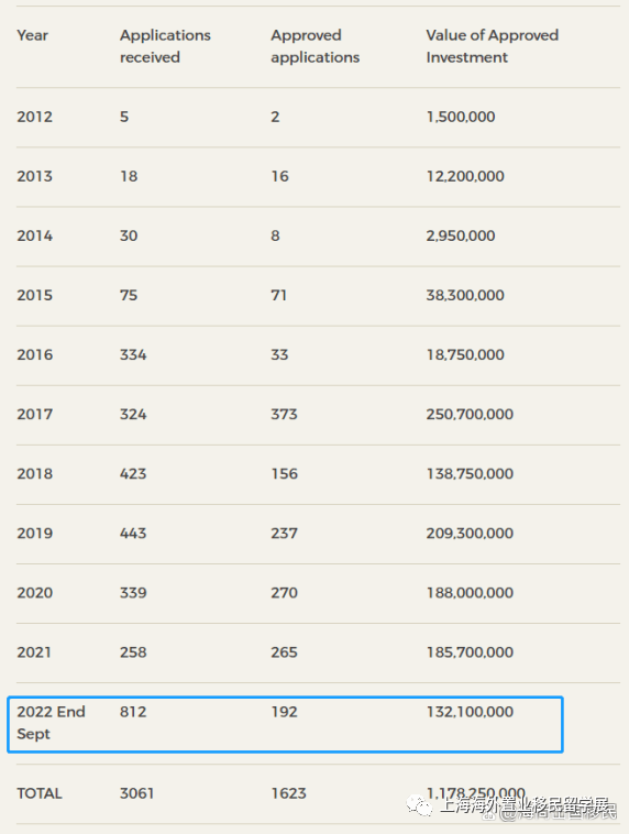 不看后悔（爱尔兰移民人数暴增原因）爱尔兰移民数量，(图3)