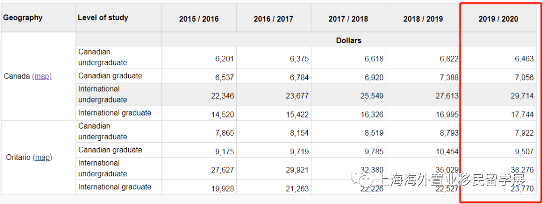 速看（留学早规划）未来留学有必要吗，(图6)