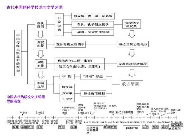 初中生历史事件总记不住？或许是方法有问题！