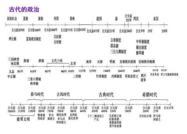 初中生历史事件总记不住？或许是方法有问题！