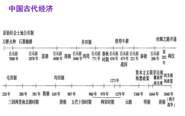 初中生历史事件总记不住？或许是方法有问题！