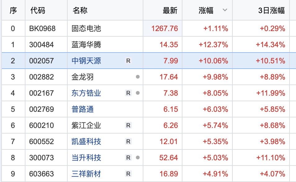 诺安股票基金今日净值查询