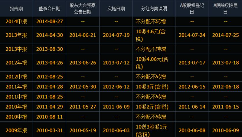 股票3.22可以买多少股怎样算