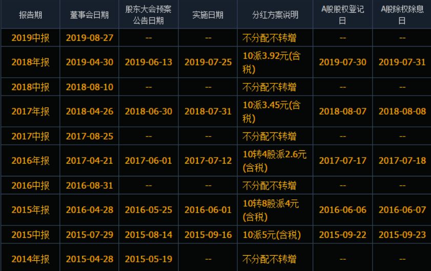 股票3.22可以买多少股怎样算