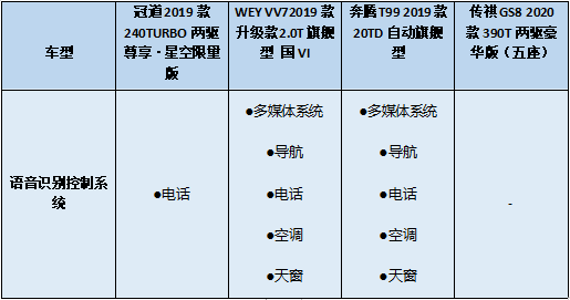 SUV，你會選擇七座還是大五座？ 汽車 第14張